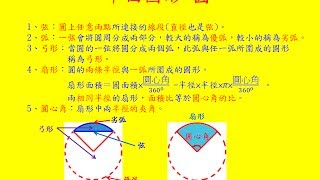 平面圖形  8年級數學Grade 8 Math  Easy to learn planar graph [upl. by Sliwa]