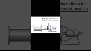 Why eccentric reducer used in pump [upl. by Scurlock]