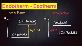 Endotherme und exotherme Reaktion [upl. by Eibbil682]