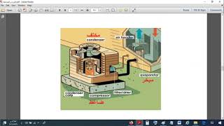 المكثفات و انواعها  Types of condensers refrigeration and air conditioning [upl. by Tavey736]