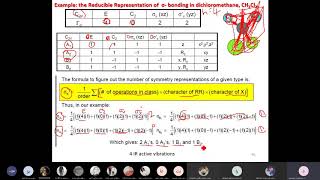 321 Lecture 5 Reducible Representation [upl. by Hachmin]