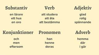 Grammatik  Lektion 1 Ordklasser [upl. by Kartis]