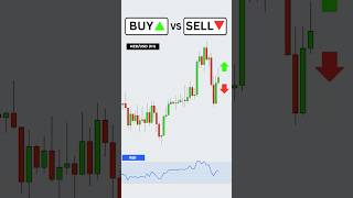 Buy or Sell RSI Trading Strategy trading forex [upl. by Annunciata]