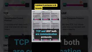 HTTP HTTPS FTP TCP IP UDP SMTP SSH amp IMAP Explained in 1 Minute  Cybersecurity [upl. by Dambro]