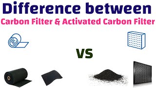 How to refresh activated carbon cartidges [upl. by Ellebanna]