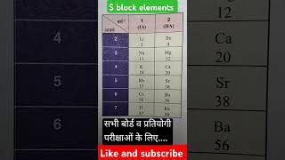 S block elements learn with trick 😀 [upl. by Mike580]