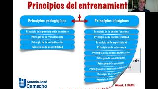 Principios del entrenamiento deportivo [upl. by Carman]