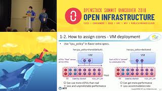 Integrating OpenStack with DPDK for High Performance Applications [upl. by Gine]