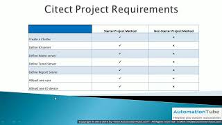 How to create a new project in Vijeo Citect [upl. by Everest]