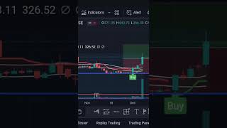 Goldiam International Ltd Badi khabar target 600 plus stockmarket trading niftt [upl. by Bengt317]