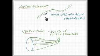 OC670 7 Helmholtz 2nd Theorem [upl. by Rebmetpes]