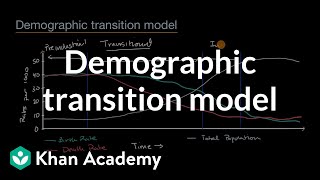 Demographic transition model Human populations AP Environmental science Khan Academy [upl. by Etnoled632]