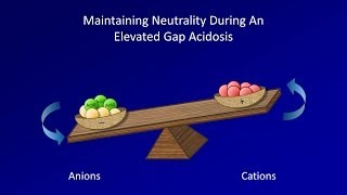 ABG Interpretation The Delta Ratio and Triple Disorders Lesson 6 [upl. by Atram]