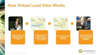 Webinar Omnitracs Virtual Load View Overview [upl. by Grunberg836]