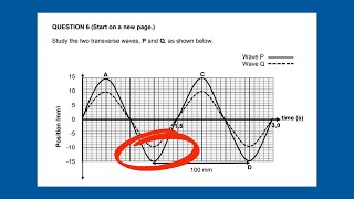 Transverse amp Longitudinal Waves Grade 10 Physics Exam Question [upl. by Zehcnas]