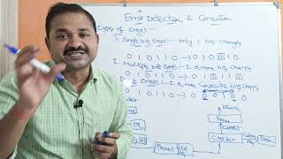 Introduction to Error Detection and Correction in Computer Networks  Data Link Layer  CN [upl. by Gurl]