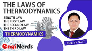 ZEROTH LAW OF THERMODYNAMICS  Simple amp Basic Animation [upl. by Aneerahs275]