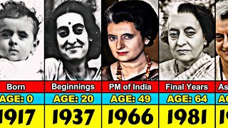 Indira Gandhi Transformation From 0 to 66 Year Old [upl. by Ierbua226]