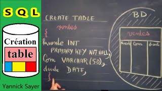 SQL  requête mysql avec create table  clé primaire [upl. by Whitcher]