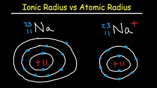 Ionic and Atomic Radius  Periodic Trends [upl. by Aihsened]