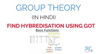 GROUP THEORY APPLICATIONHYBRIDIZATION OF MOLECULE USING GROUP THEORY [upl. by Akehs]