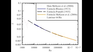 Smooth turbulent flows in pipes conduits amp manmade channels [upl. by Samau]