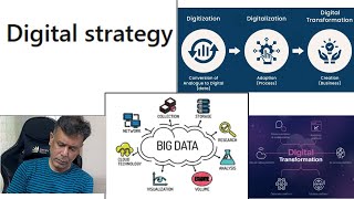 12 – Digital Strategy – Part 1 – Strategic Management – CMA – Inter – MadhavanSV [upl. by Valsimot]