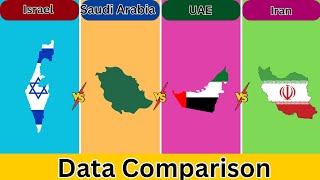 Israel vs Saudi Arabia vs UAE vs Iran  Data comparison  Coverdata [upl. by Einoj]