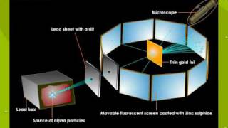 Ruthers Alpha Scattering Experiment2 [upl. by Mixie]