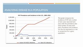 Bio 225 Chapter 16 Disease and Epidemiology [upl. by Haliehs]