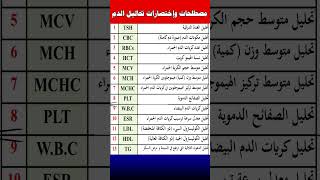 مصطلحات تحاليل الدم ومعانيها [upl. by Lorianna]