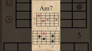 Chord Progression in A Minor  7th Chords amp Arpeggios guitarlesson [upl. by Lekram]