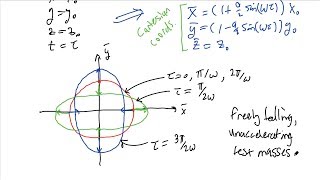 30 Gravitational Waves I Introduction General Relativity [upl. by Aloysius]