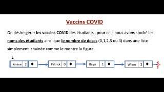 Liste simplement chainée Correction exam [upl. by Nagirrek]