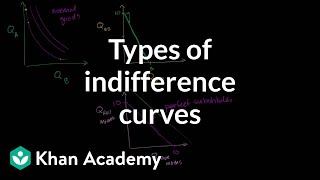 Types of indifference curves  Microeconomics  Khan Academy [upl. by Nirtak]