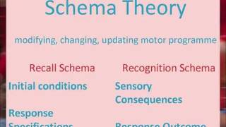 Schema Theory [upl. by Melba]