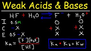 pH of Weak Acids and Bases  Percent Ionization  Ka amp Kb [upl. by Nhguavahs]