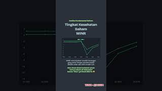 ANALISA FUNDAMENTAL SAHAM WINR Q2 2024 [upl. by Sallee]