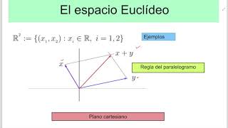 Cálculo Vectorial  El Espacio Euclídeo Rn  E1T2 [upl. by Pinette]