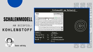 Schalenmodell eines Kohlenstoffatoms  Wie geht das [upl. by Issor]