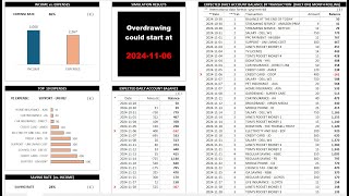 How to use Overdraft Checker  Estimation of Future Bank Balances  Monthly Payment Planner [upl. by Kcired414]