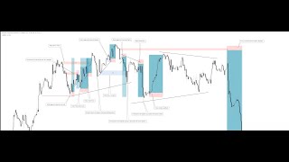 CURSO DE TRADING SMCLIT quotTEOREMA DE INDUCCIÓNquot Ep 3 Parte 2 [upl. by Ranie]