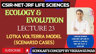 LotkaVolterra Model  Different Scenario  Ecology and Evolution [upl. by Elades200]