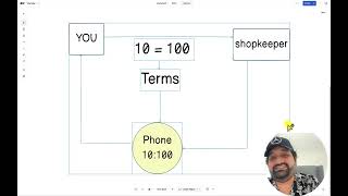 Reality of Leverage Above 100  Forex Brokerage Business Model Explained [upl. by Isac]