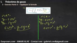 32  Theoreme de Gauss  Exercice Partie 5  Electricité SMPC [upl. by Esdnil717]