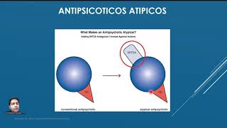 Antipsicóticos Atípicos [upl. by Ettezus]