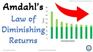 Amdahl’s Law The Irony of Diminishing Returns [upl. by Enyedy824]