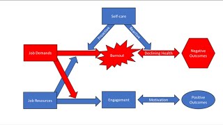 Job Demand amp Resource Model [upl. by Sharp]