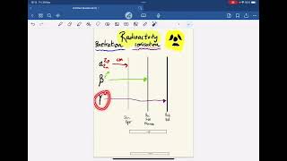 Ionising radiation and radioactivity introduction to alpha beta and gamma radiation [upl. by Sibel]