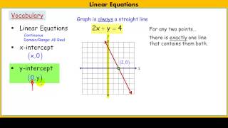 Graphing Using x and y intercepts [upl. by Merv]